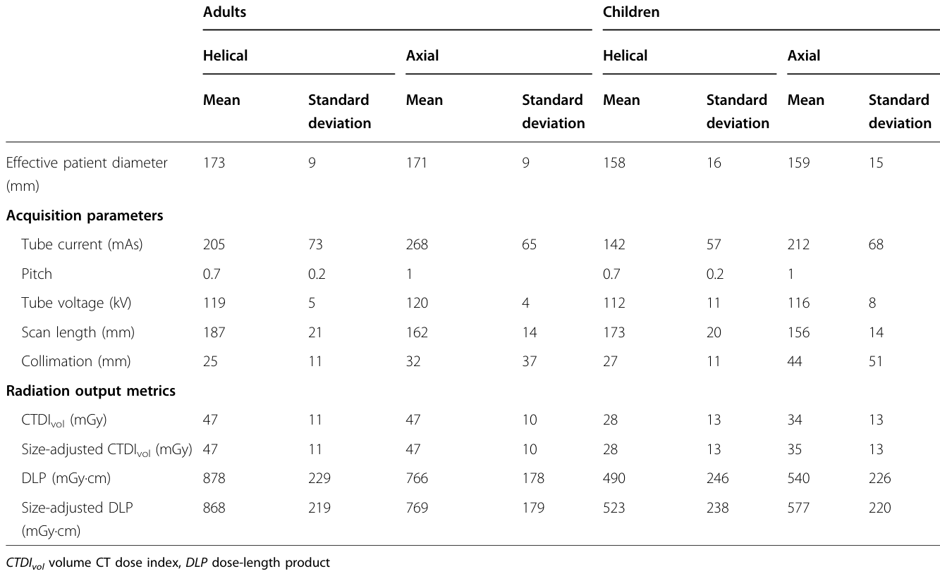 Table 3