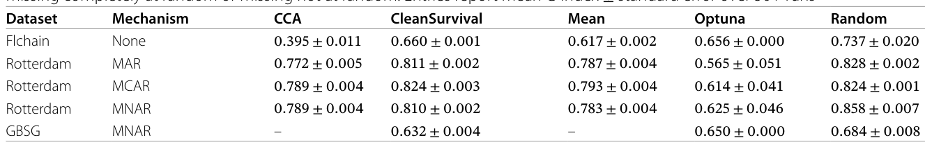 Table 3