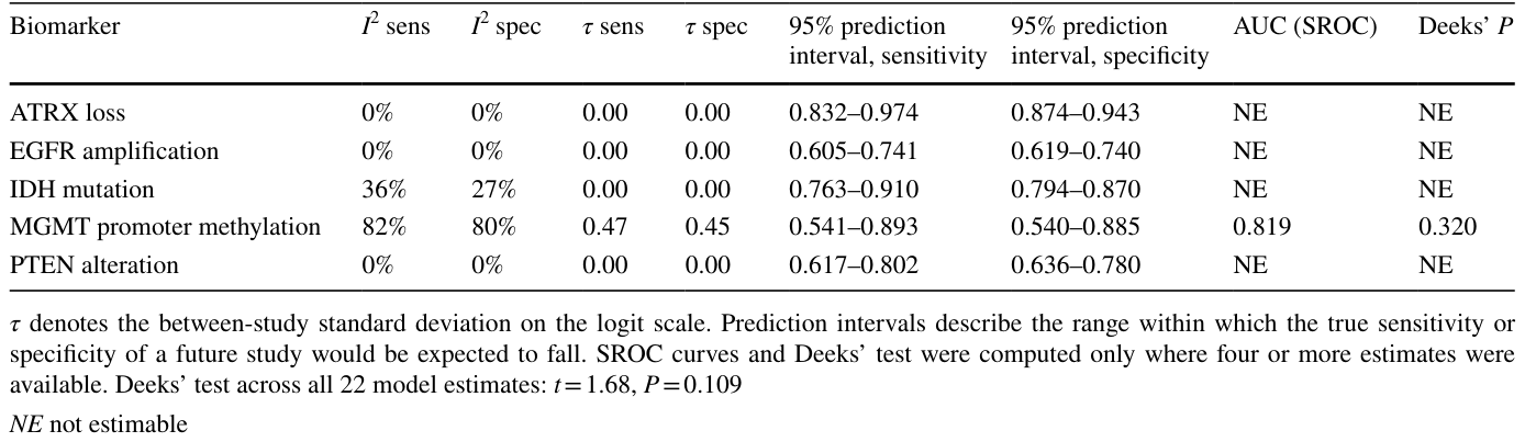 Table 3