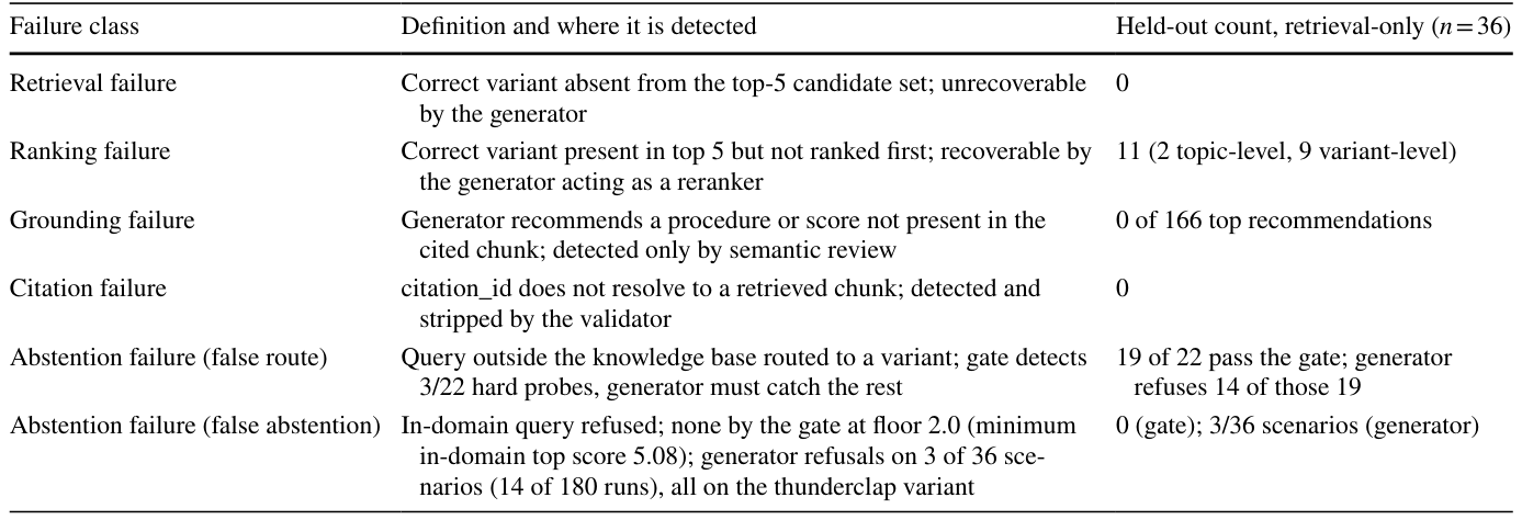 Table 3