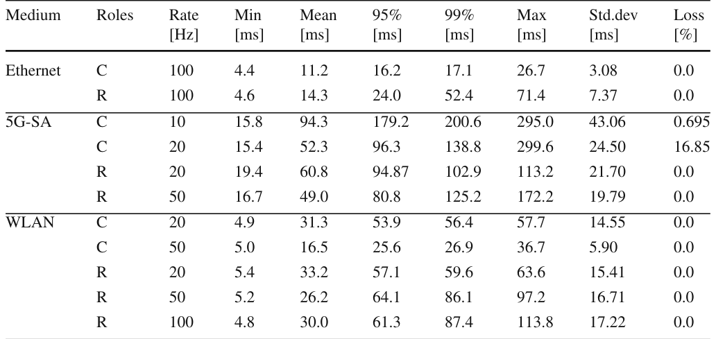 Table 3