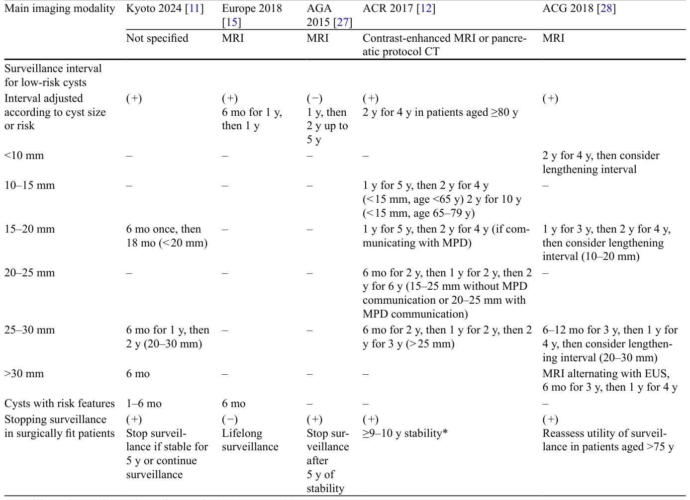 Table 3