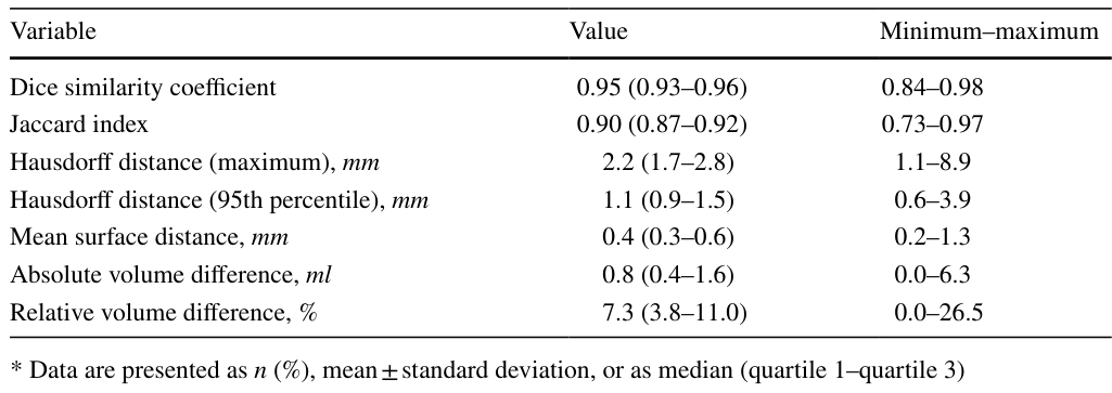 Table 4