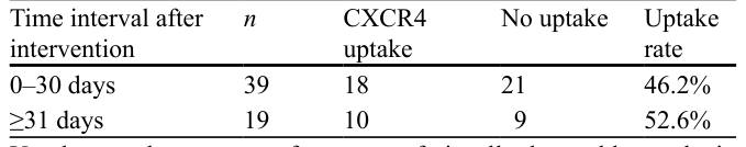 Table 4