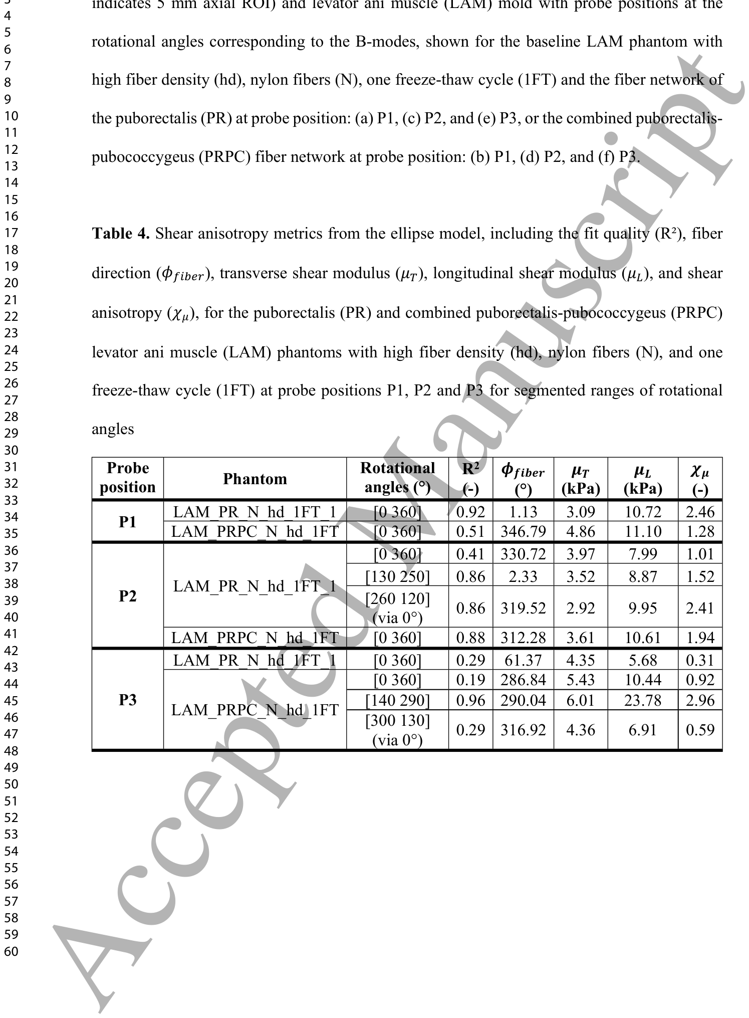 Table 4