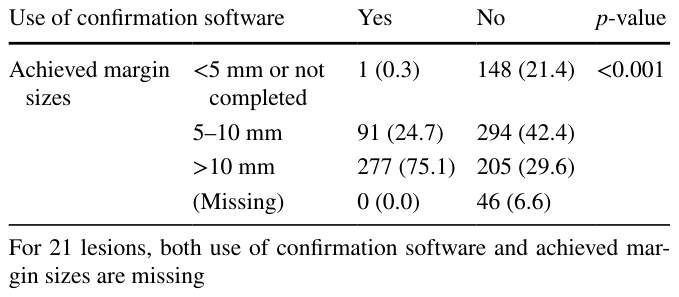 Table 4