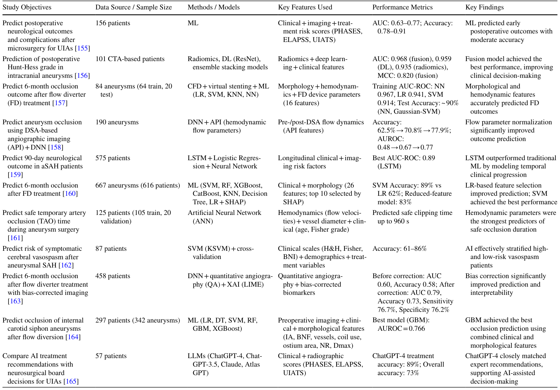 Table 4