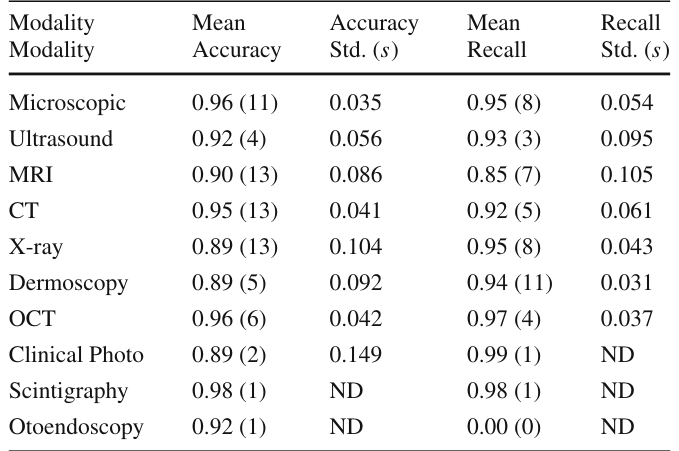 Table 4