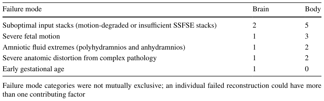 Table 4