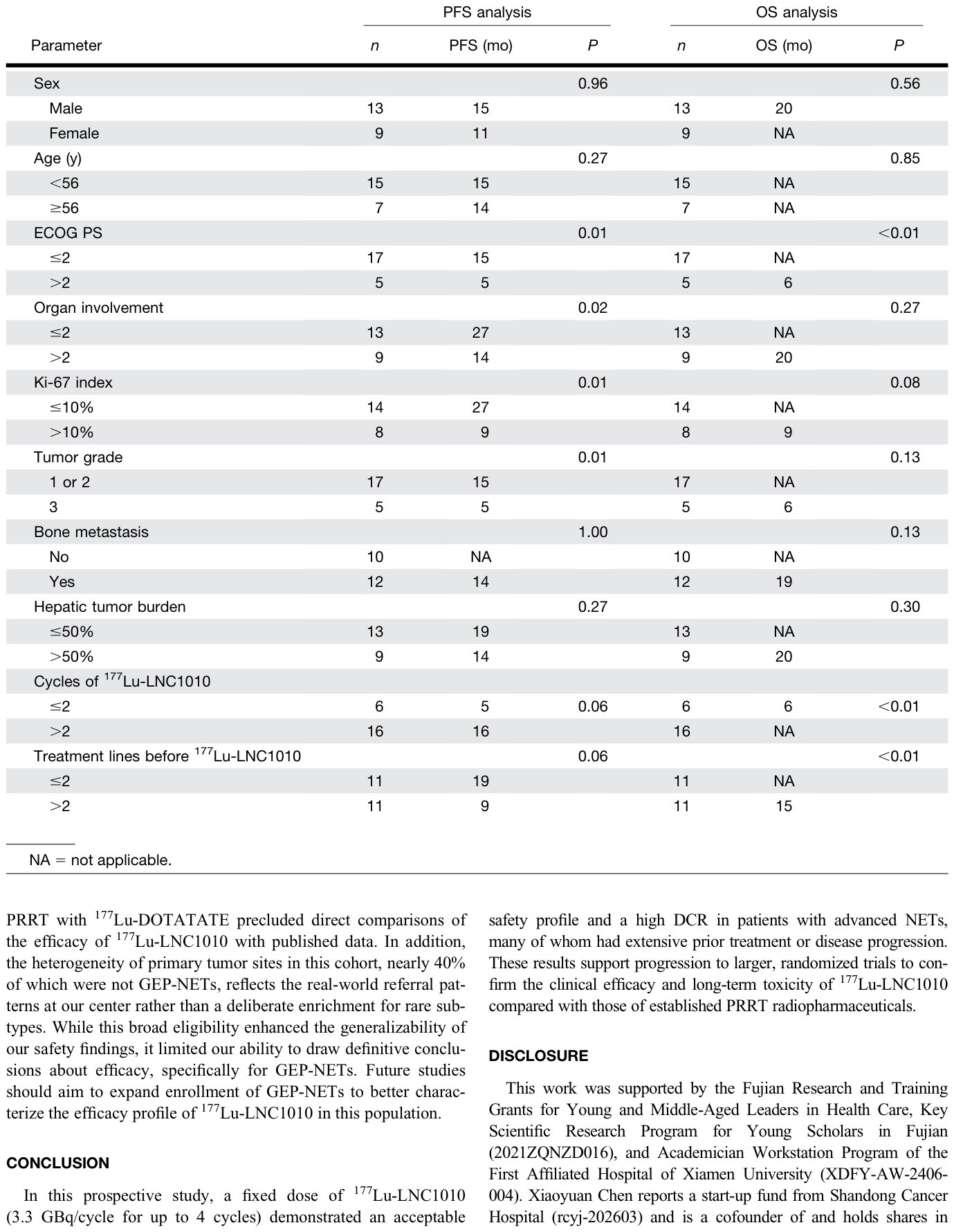 Table 4