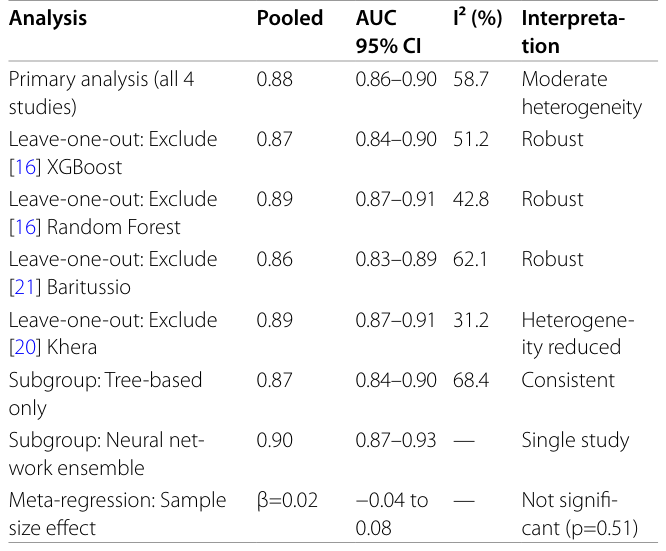 Table 4
