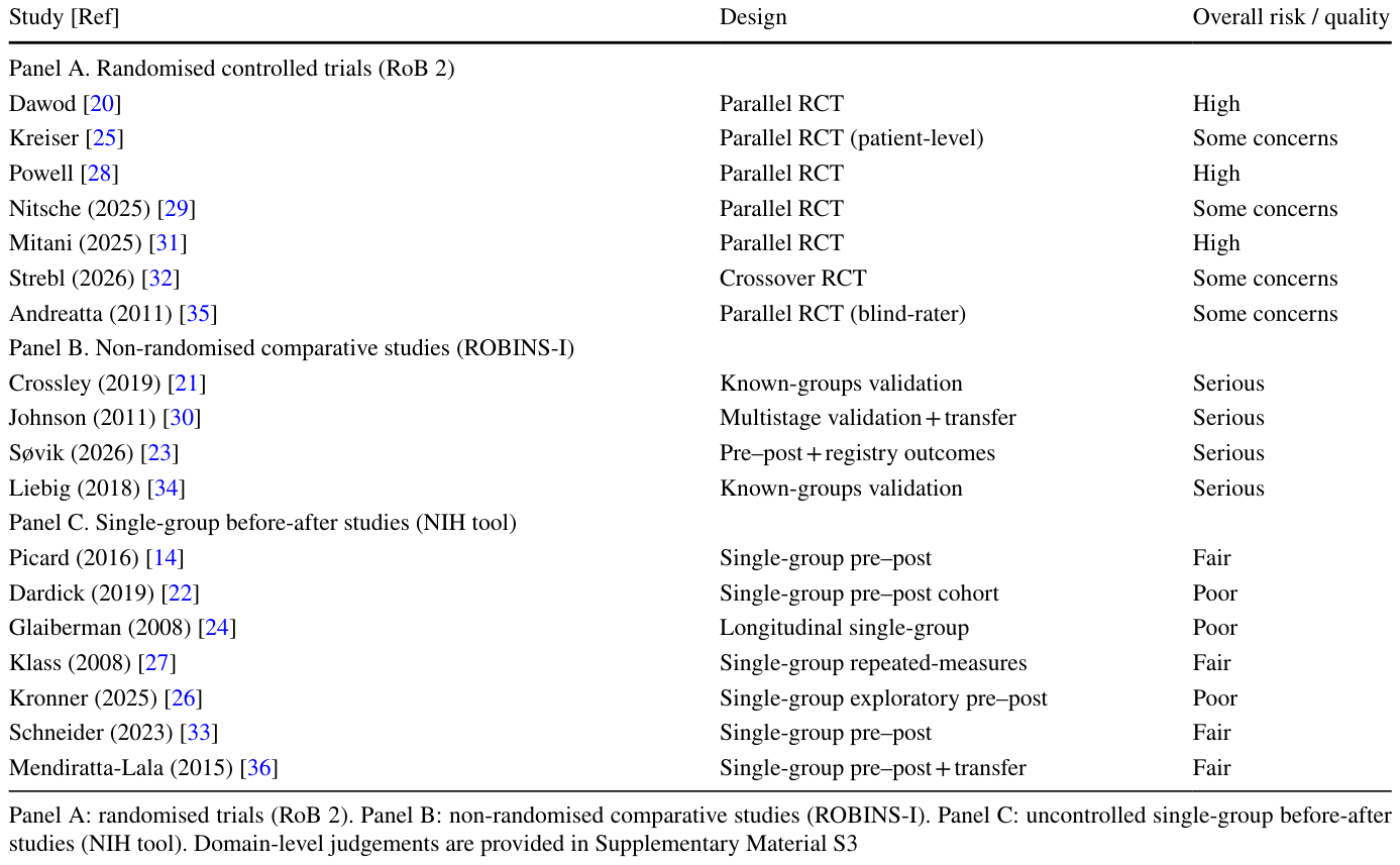 Table 4