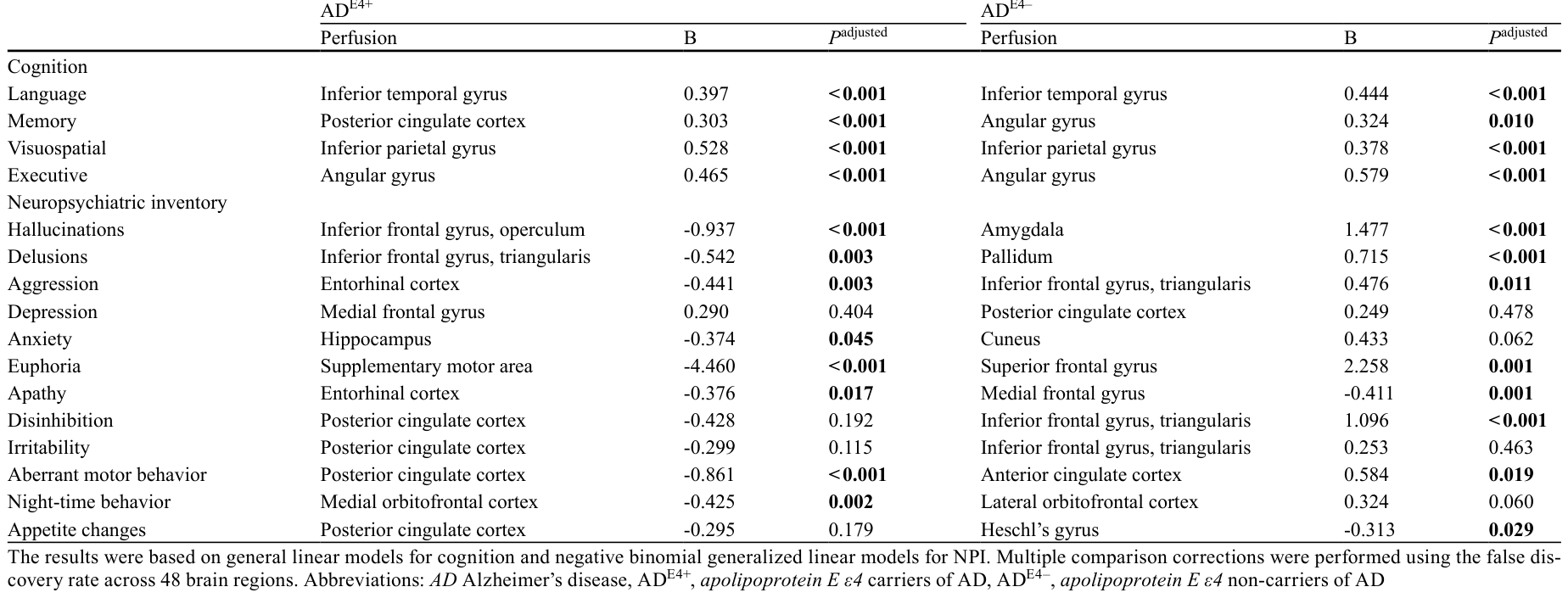 Table 4