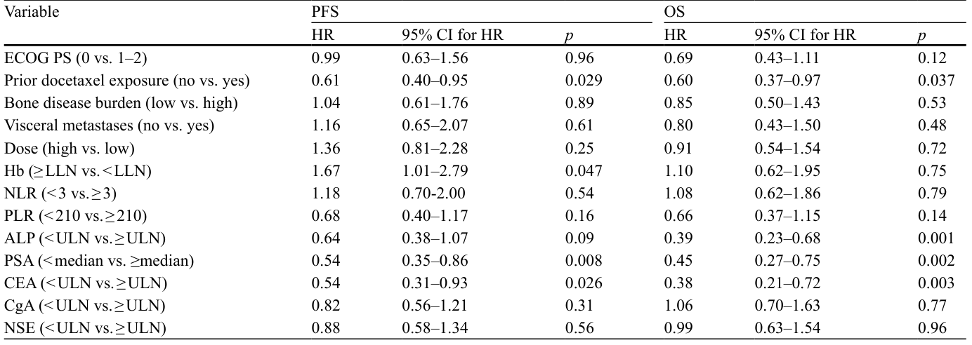 Table 4