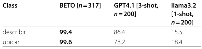 Table 4