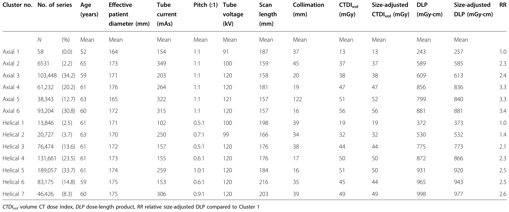 Table 4