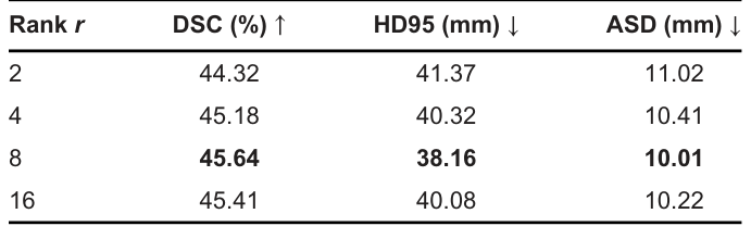 Table 4