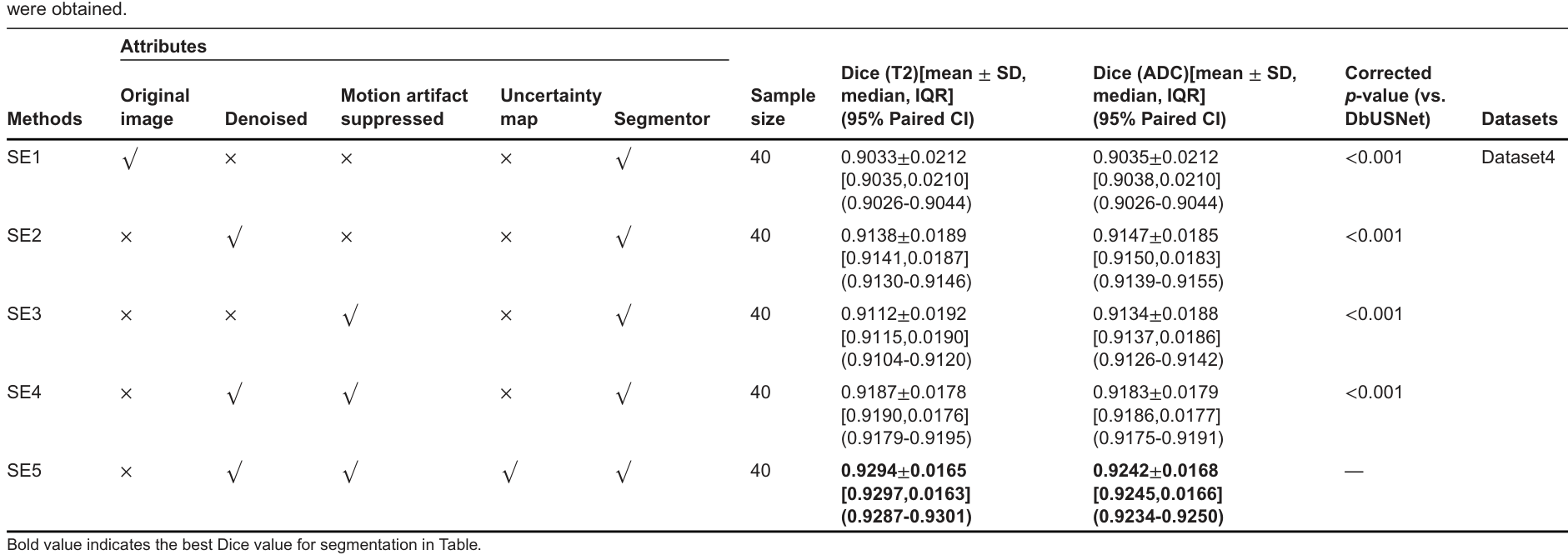 Table 4