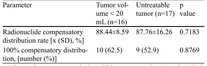 Table 4