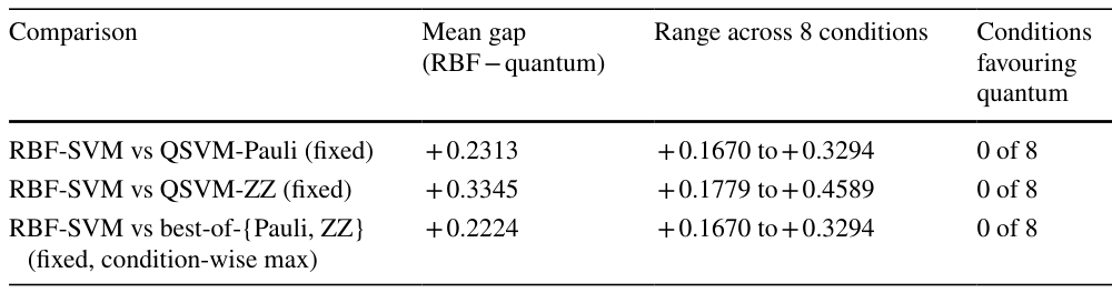 Table 4