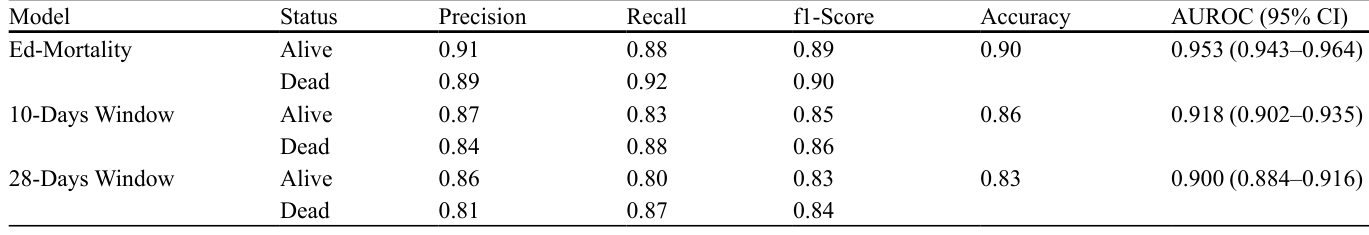 Table 4