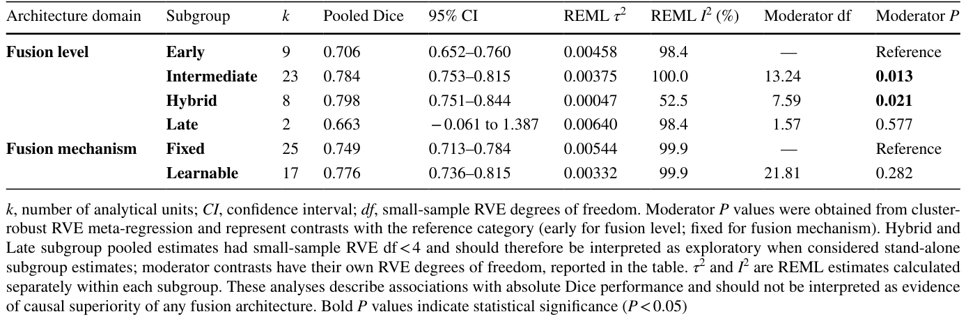 Table 4