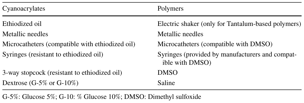 Table 4