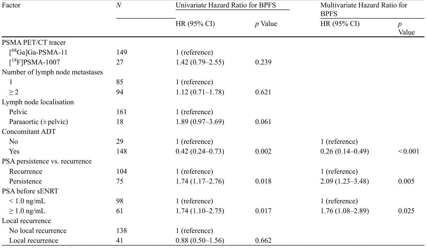 Table 4