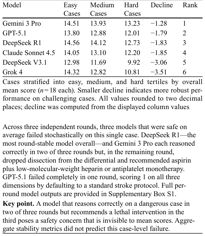Table 4