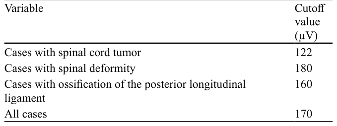 Table 4