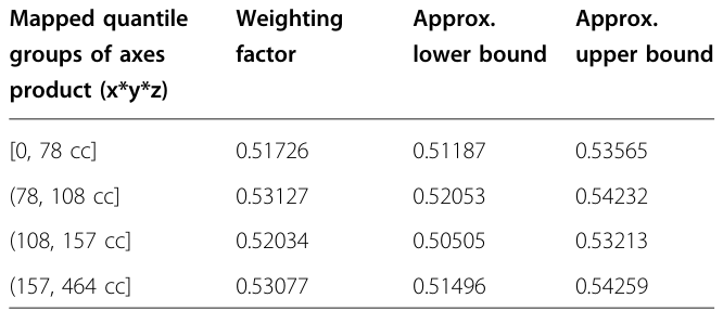 Table 4