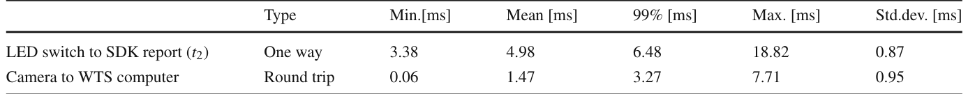 Table 4