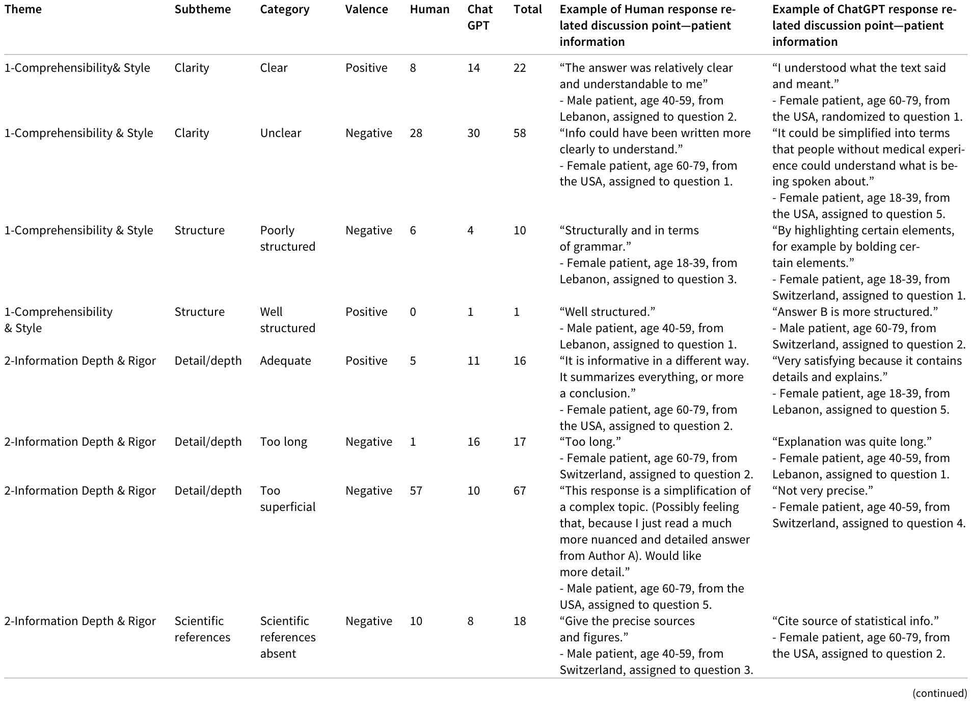 Table 4