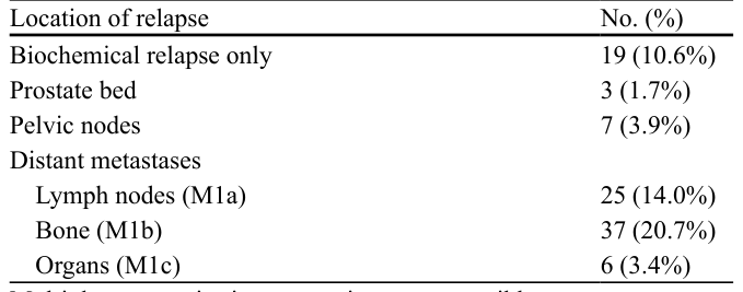 Table 5