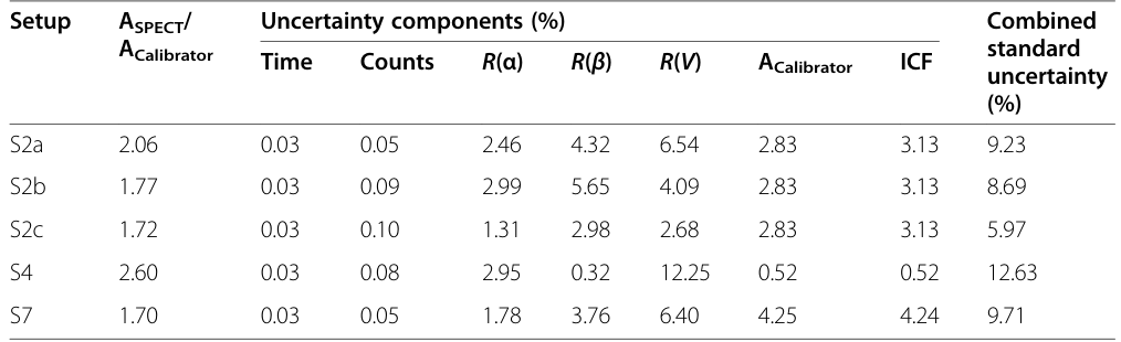 Table 5