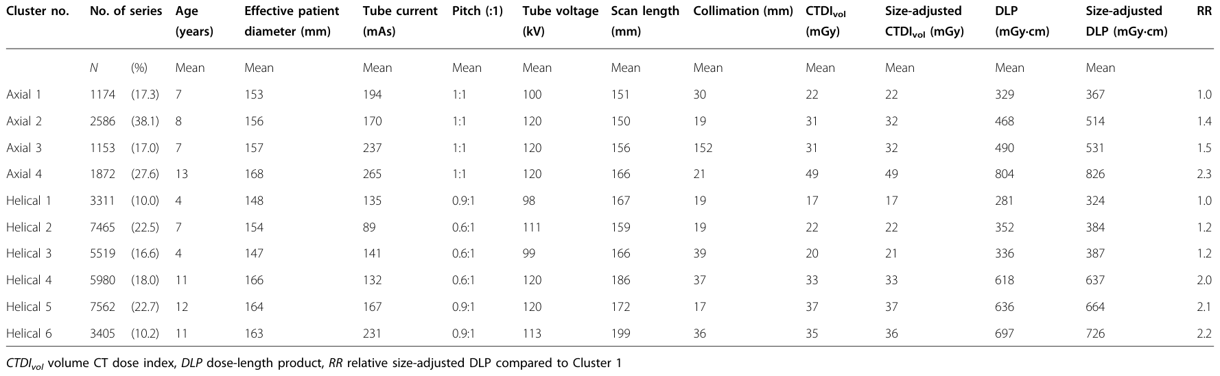 Table 5