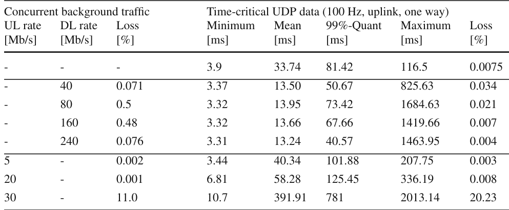Table 6