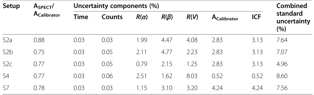 Table 6