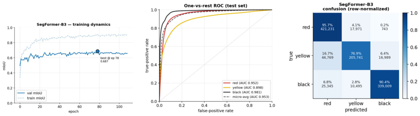 Figure 14