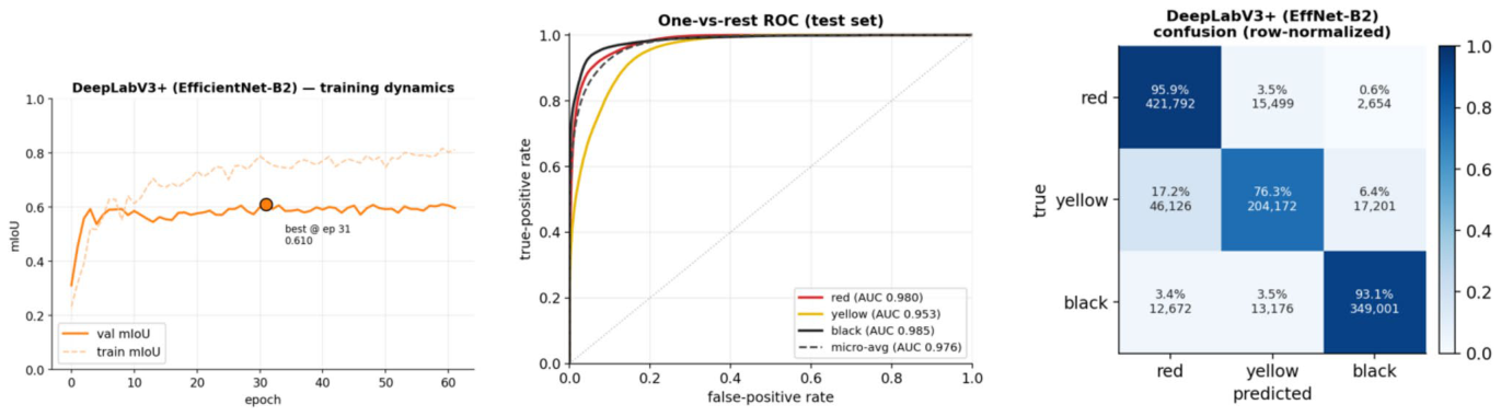 Figure 16