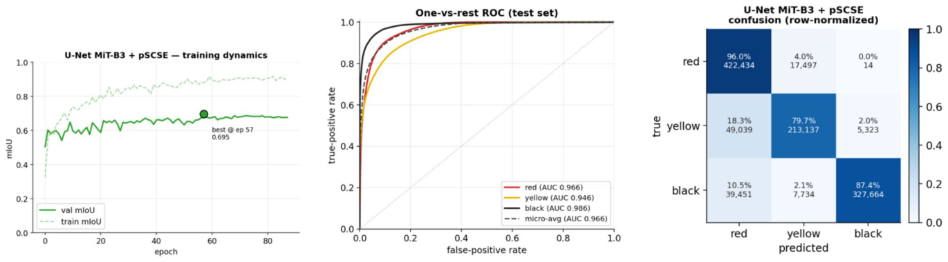 Figure 18