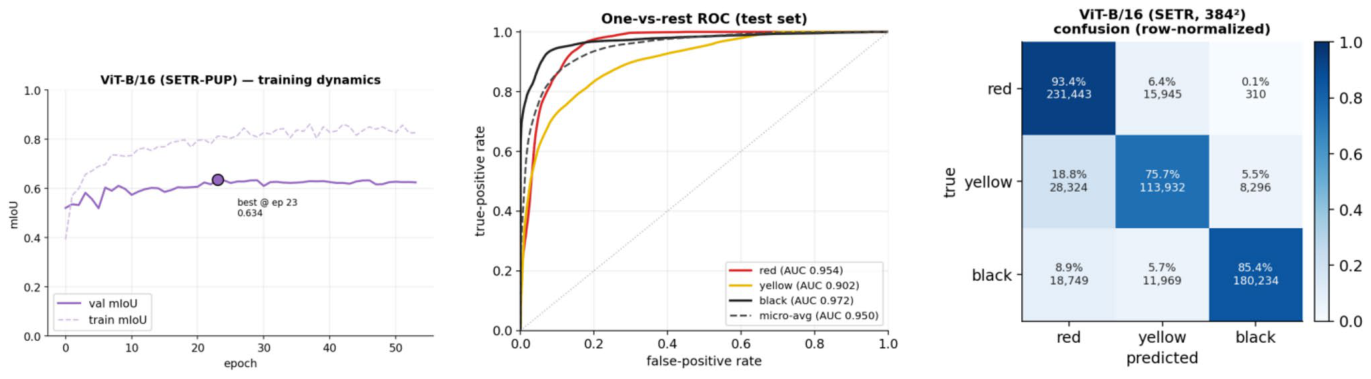Figure 20