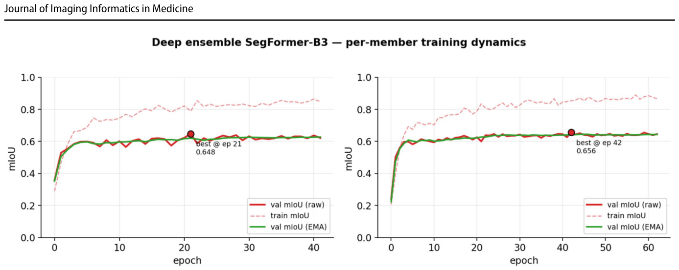 Figure 22