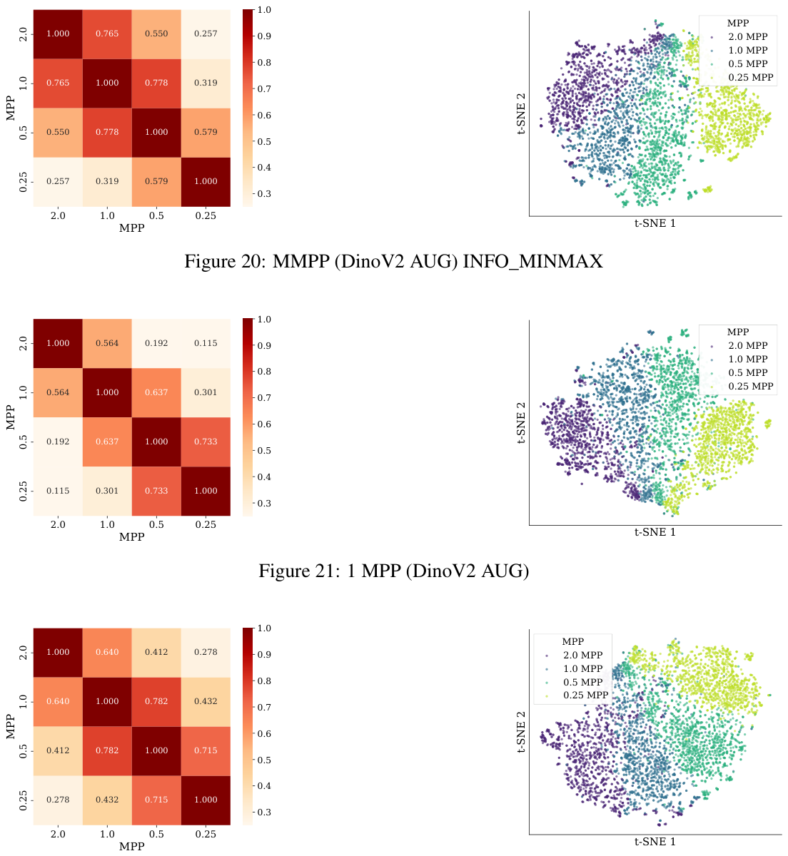 Figure 22