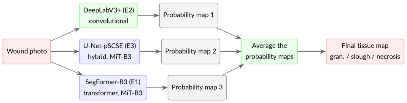 Figure 25
