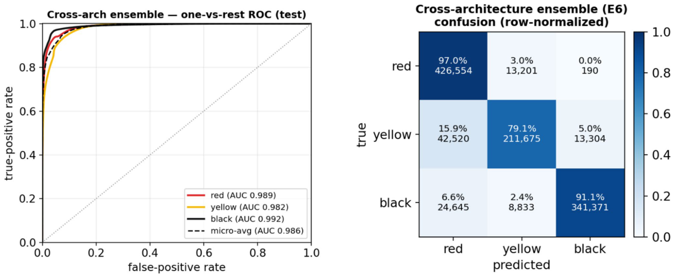 Figure 26