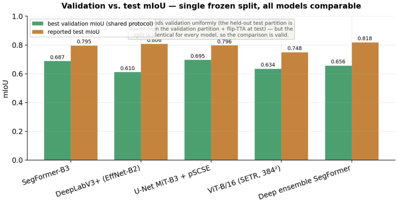 Figure 29
