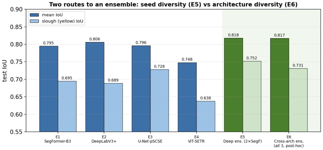 Figure 30