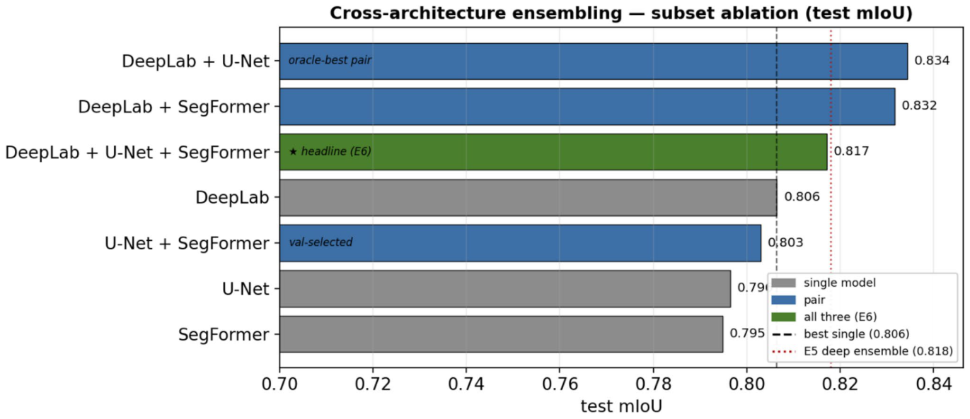 Figure 31