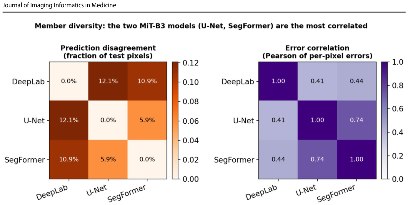 Figure 32